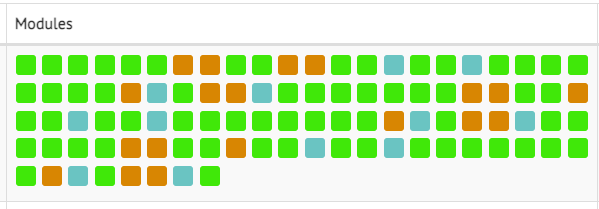 Successful tests